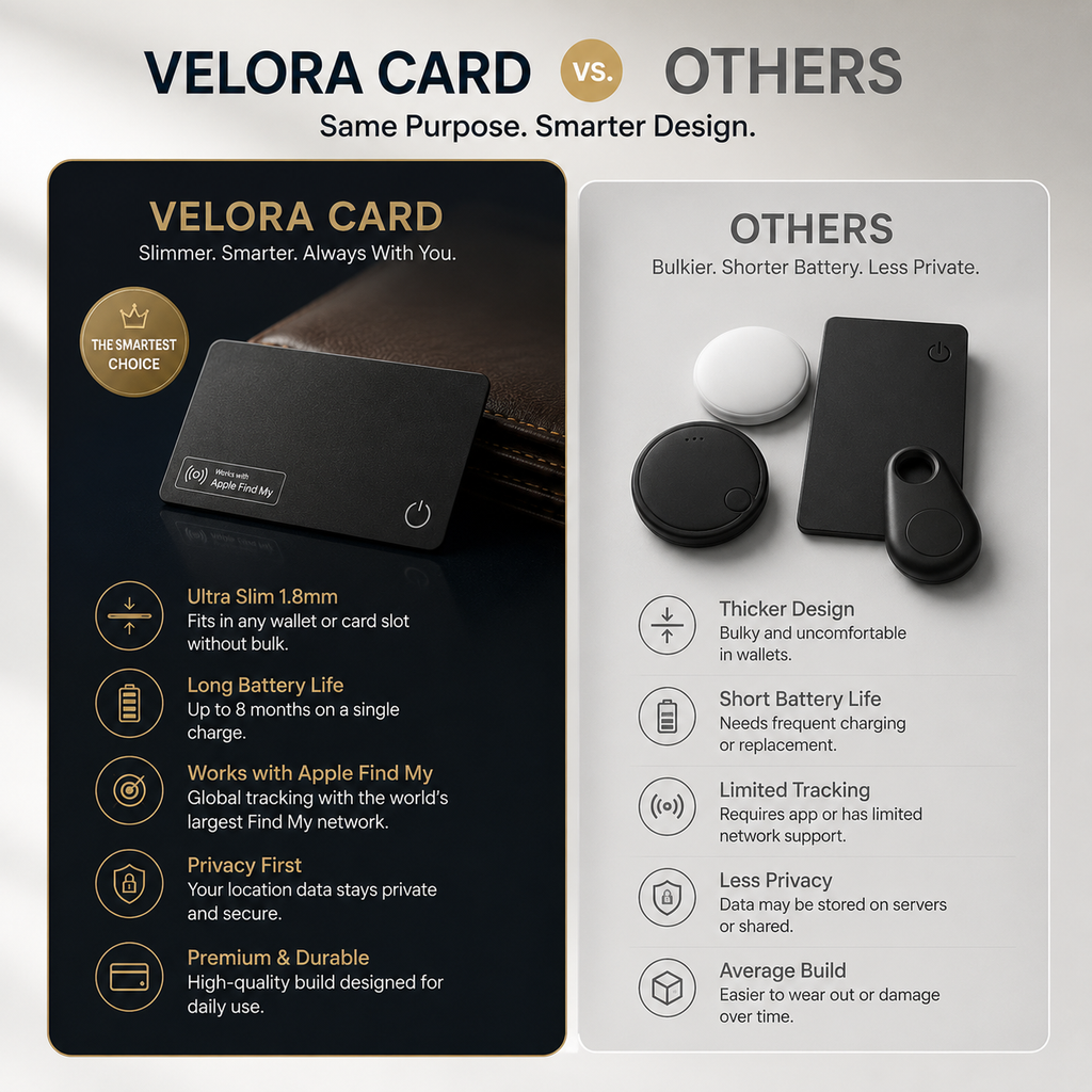 Velora ultra-slim Apple Find My wallet tracker card compared with other tracking devices, highlighting its slimmer design, longer battery life, and enhanced privacy.